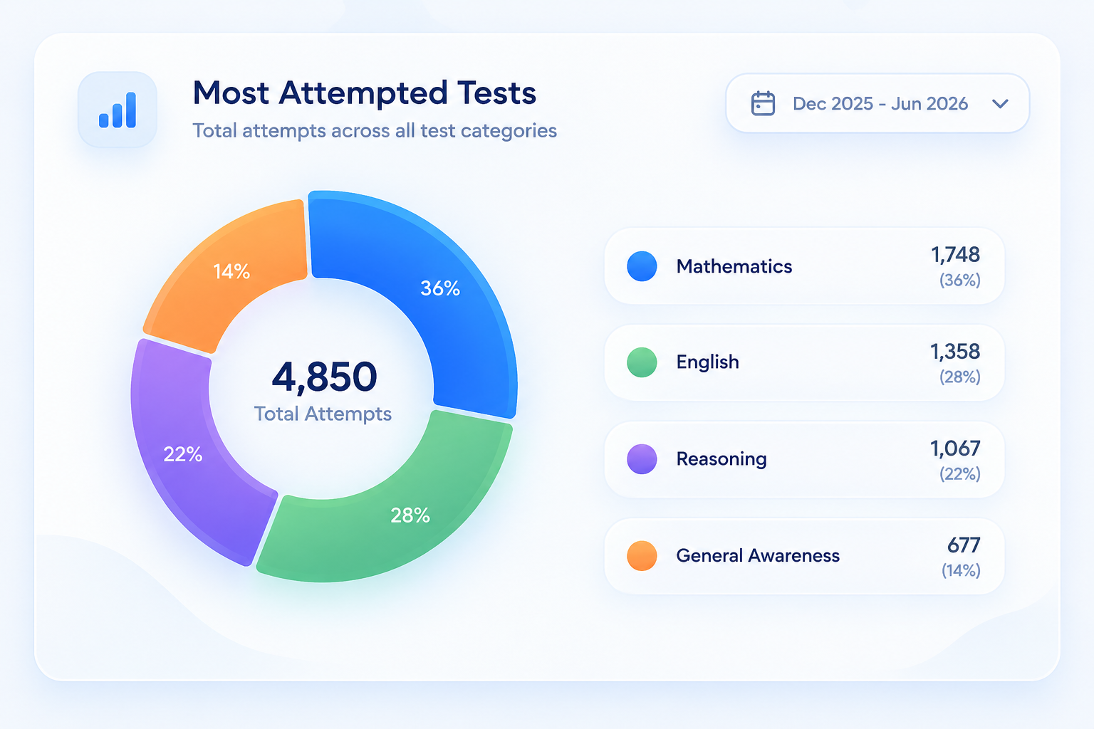 Online Test Series